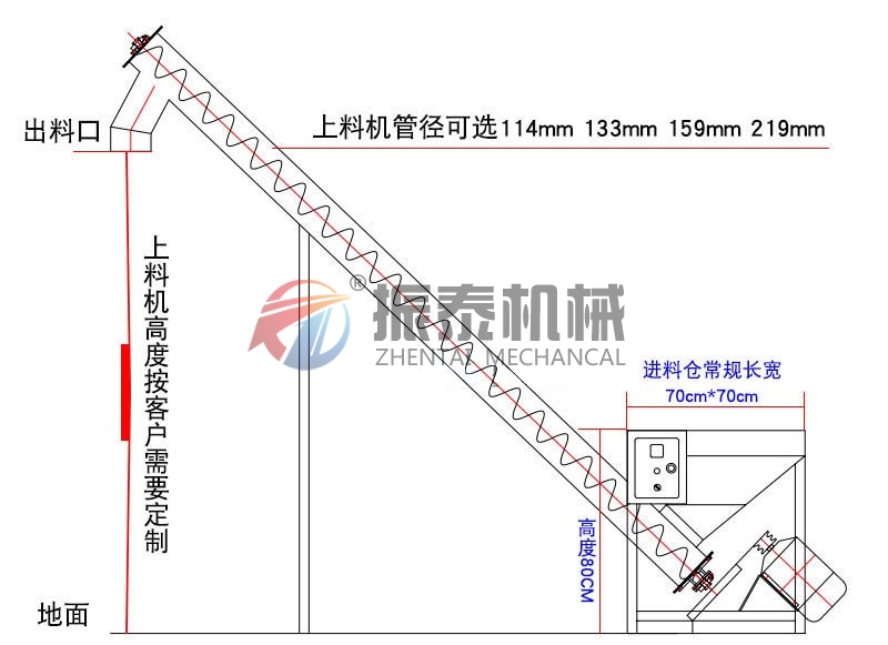 面粉螺旋輸送機