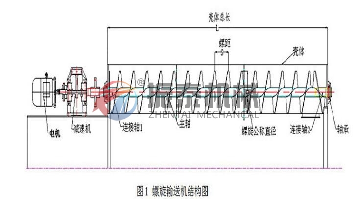 谷物螺旋輸送機(jī)結(jié)構(gòu)