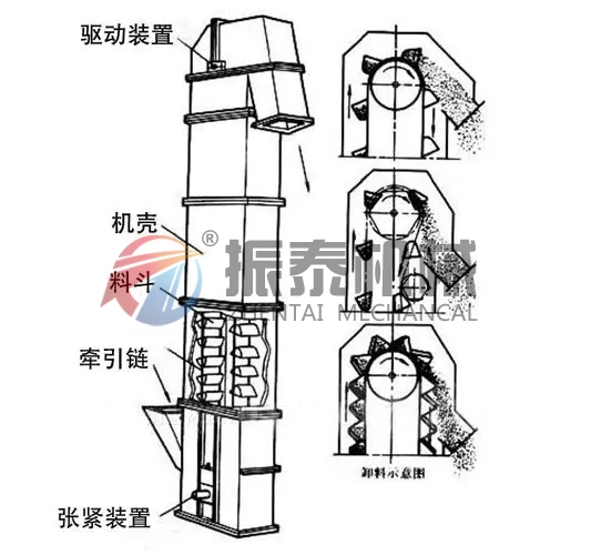 硫酸鎳斗式提升機結構