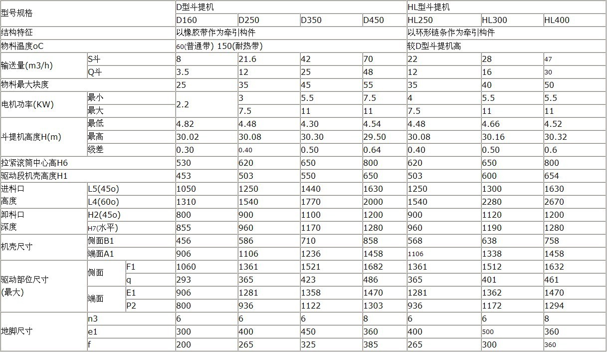 斗式提升機技術參數